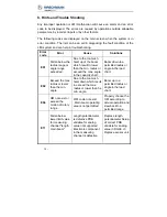 Preview for 32 page of Belden Hirschmann HC4900 User Manual