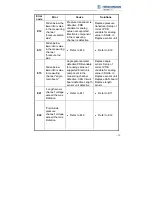 Preview for 33 page of Belden Hirschmann HC4900 User Manual