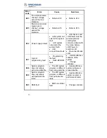 Preview for 34 page of Belden Hirschmann HC4900 User Manual