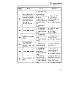 Preview for 35 page of Belden Hirschmann HC4900 User Manual