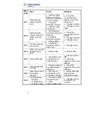 Preview for 36 page of Belden Hirschmann HC4900 User Manual