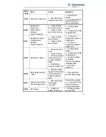 Preview for 37 page of Belden Hirschmann HC4900 User Manual