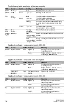 Preview for 36 page of Belden HIRSCHMANN MACH 1040 Series User Manual