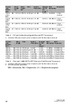 Preview for 46 page of Belden HIRSCHMANN MACH 1040 Series User Manual