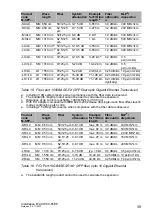 Preview for 39 page of Belden Hirschmann MACH104-16TX-PoEP Series User Manual