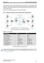 Preview for 82 page of Belden Hirschmann OWL LTE M12 User Manual