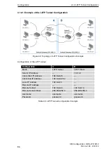 Preview for 87 page of Belden Hirschmann OWL LTE M12 User Manual