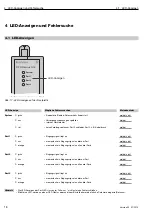 Предварительный просмотр 20 страницы Belden Hirschmann OZD Genius G12 Manual