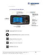 Предварительный просмотр 9 страницы Belden Hirschmann qSCALE D2 maestro Operator'S Manual