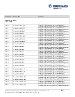 Предварительный просмотр 47 страницы Belden Hirschmann qSCALE D2 maestro Operator'S Manual