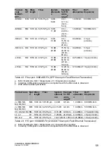 Preview for 59 page of Belden HIRSCHMANN RSR20 Series Installation Manual