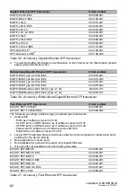 Preview for 62 page of Belden HIRSCHMANN RSR20 Series Installation Manual