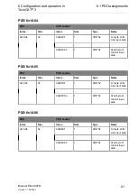 Предварительный просмотр 41 страницы Belden La 0980 LSL 3010-121-0006-001 Manual