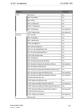 Предварительный просмотр 111 страницы Belden La 0980 LSL 3010-121-0006-001 Manual