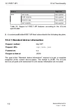 Предварительный просмотр 112 страницы Belden La 0980 LSL 3010-121-0006-001 Manual