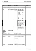 Предварительный просмотр 114 страницы Belden La 0980 LSL 3010-121-0006-001 Manual