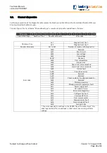 Preview for 28 page of Belden Lumberg Automation 0970 ESL 601 Technical Manual