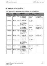 Preview for 17 page of Belden Lumberg Automation LioN-P PROFINET IO-Link Master 0980 ESL 109-121 Manual