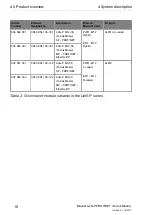 Preview for 18 page of Belden Lumberg Automation LioN-P PROFINET IO-Link Master 0980 ESL 109-121 Manual