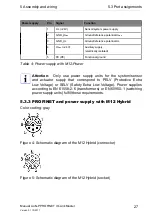 Preview for 27 page of Belden Lumberg Automation LioN-P PROFINET IO-Link Master 0980 ESL 109-121 Manual