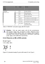 Preview for 28 page of Belden Lumberg Automation LioN-P PROFINET IO-Link Master 0980 ESL 109-121 Manual