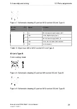 Preview for 29 page of Belden Lumberg Automation LioN-P PROFINET IO-Link Master 0980 ESL 109-121 Manual