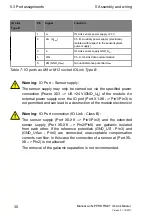 Preview for 30 page of Belden Lumberg Automation LioN-P PROFINET IO-Link Master 0980 ESL 109-121 Manual