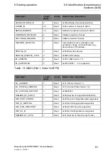 Preview for 61 page of Belden Lumberg Automation LioN-P PROFINET IO-Link Master 0980 ESL 109-121 Manual