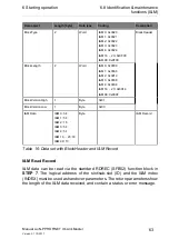 Preview for 63 page of Belden Lumberg Automation LioN-P PROFINET IO-Link Master 0980 ESL 109-121 Manual