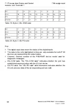 Preview for 68 page of Belden Lumberg Automation LioN-P PROFINET IO-Link Master 0980 ESL 109-121 Manual