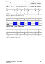 Preview for 69 page of Belden Lumberg Automation LioN-P PROFINET IO-Link Master 0980 ESL 109-121 Manual