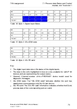 Preview for 73 page of Belden Lumberg Automation LioN-P PROFINET IO-Link Master 0980 ESL 109-121 Manual