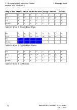 Preview for 74 page of Belden Lumberg Automation LioN-P PROFINET IO-Link Master 0980 ESL 109-121 Manual