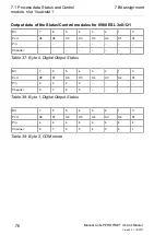 Preview for 76 page of Belden Lumberg Automation LioN-P PROFINET IO-Link Master 0980 ESL 109-121 Manual