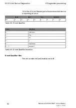 Preview for 84 page of Belden Lumberg Automation LioN-P PROFINET IO-Link Master 0980 ESL 109-121 Manual