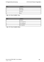 Preview for 85 page of Belden Lumberg Automation LioN-P PROFINET IO-Link Master 0980 ESL 109-121 Manual