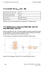 Preview for 104 page of Belden Lumberg Automation LioN-P PROFINET IO-Link Master 0980 ESL 109-121 Manual