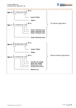 Предварительный просмотр 14 страницы Belden LUMBERG LioN-M 0970 PSL 700 Technical Manual