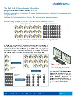 Preview for 9 page of Belden thinklogical SMP2-D/R Product Manual