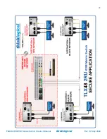 Preview for 40 page of Belden Thinklogical TLX48 Product Manual