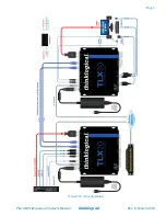 Предварительный просмотр 9 страницы Belden Thinklogical Product Manual