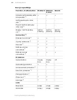 Предварительный просмотр 22 страницы BELGACOM Forum 526 Mounting And Commissioning Manual