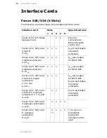 Предварительный просмотр 38 страницы BELGACOM Forum 526 Mounting And Commissioning Manual