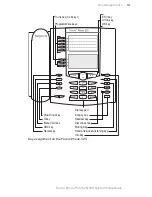 Предварительный просмотр 15 страницы BELGACOM Forum Phone 525 User Manual