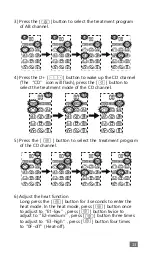 Предварительный просмотр 13 страницы Belifu FDES115 Instruction Manual