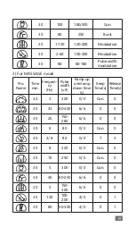 Предварительный просмотр 19 страницы Belifu FDES115 Instruction Manual