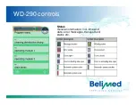 Предварительный просмотр 93 страницы BELIMED WD 290 Service Training