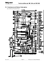 Предварительный просмотр 63 страницы BELIMED WD230 Technical Manual