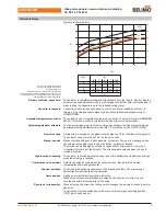 Предварительный просмотр 3 страницы Belimo AVK(C)24A-3 Manual