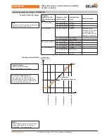 Предварительный просмотр 7 страницы Belimo AVK(C)24A-3 Manual